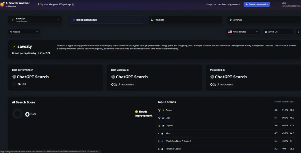 Mangools AI Search Watcher