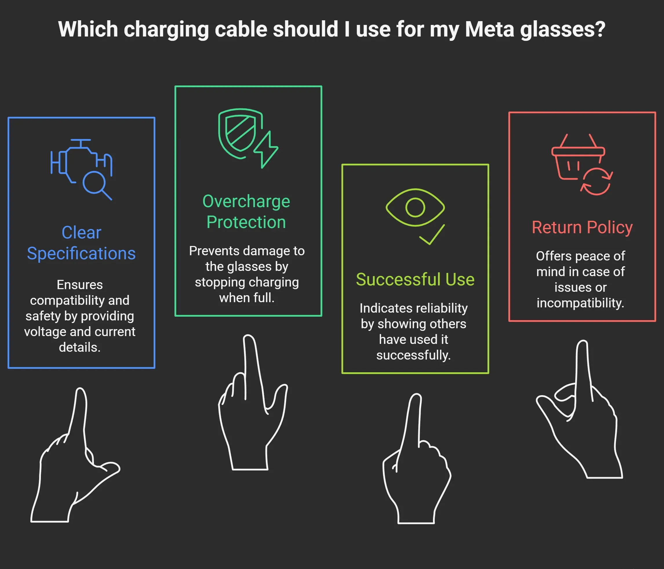 RW4014 Ray-Ban Meta charger cable