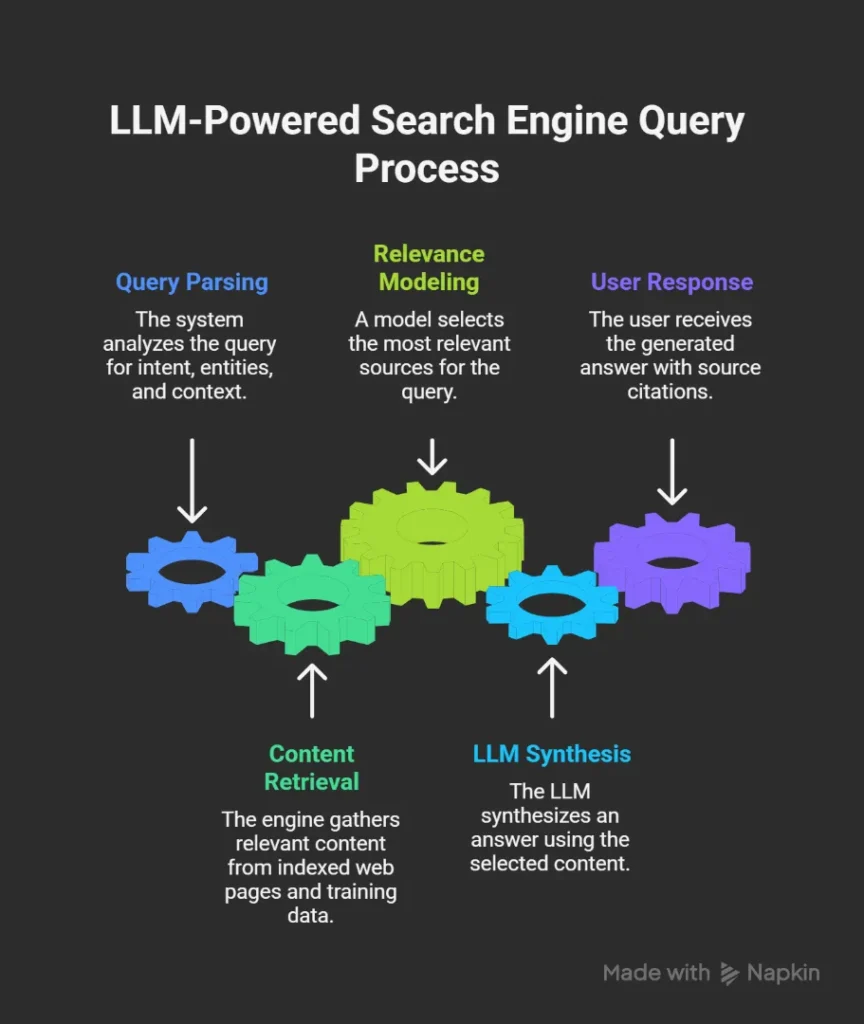 Generative Engine Optimization (GEO)