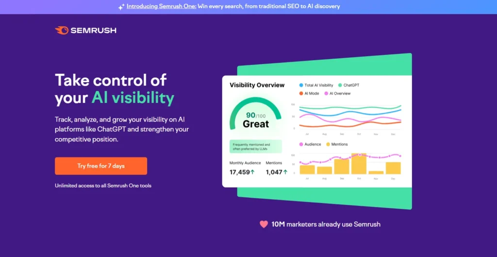 Semrush AI Toolkit — AI Overviews trigger rate data by industry vertical — useful for benchmarking which sectors face the greatest GEO urgency