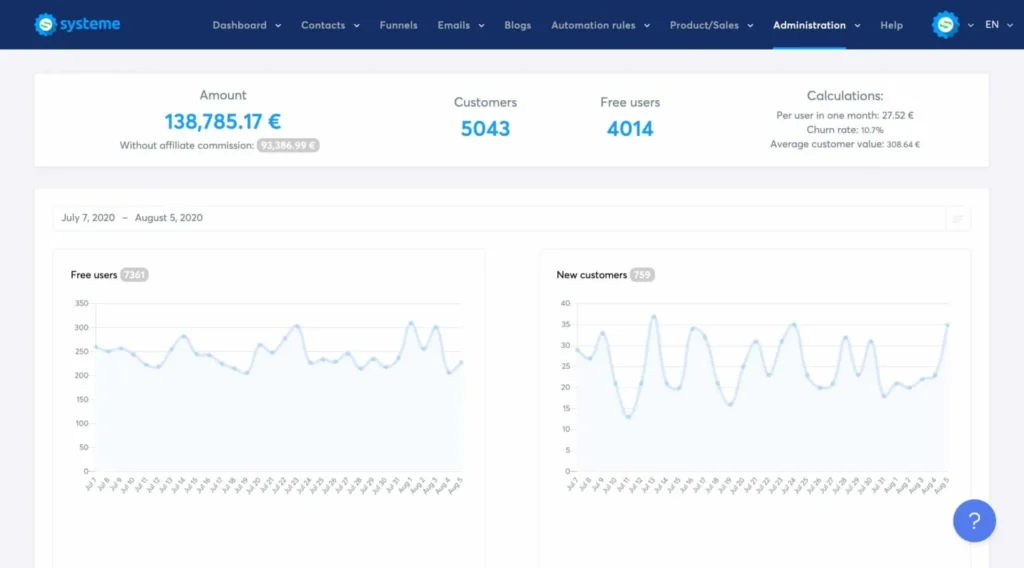 systeme.io dashboard